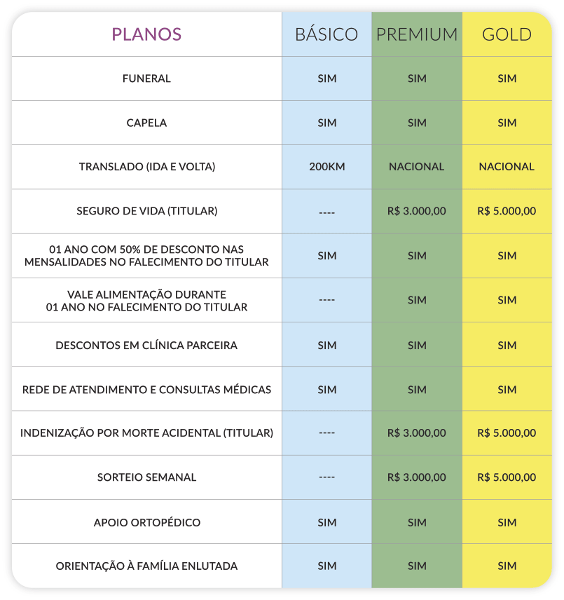 Planos Assistenciais